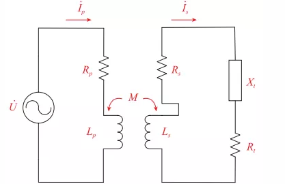 GMM旋转超声加工系统-部分耦合式非接触-电能传输设计与补偿