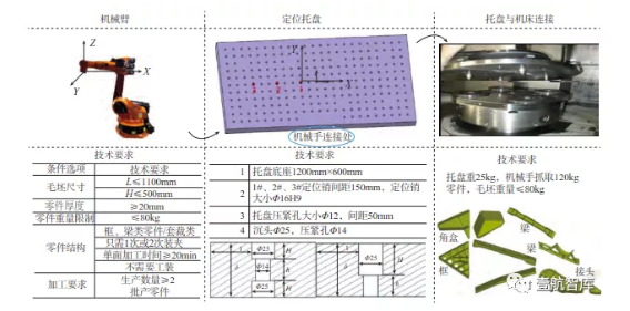 飞机结构件生产线-加工关键技术研究与应用-西安福川电子科技