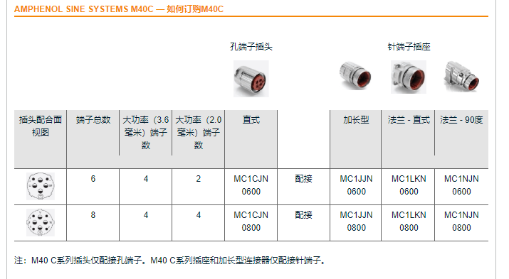 Amphenol M40功率解决方案连接器-安费诺连接器-西安福川电子科技