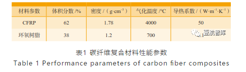 碳纤维复合材料激光切割制孔工艺研究-西安福川电子科技