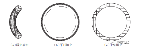 碳纤维复合材料激光切割制孔工艺研究-西安福川电子科技