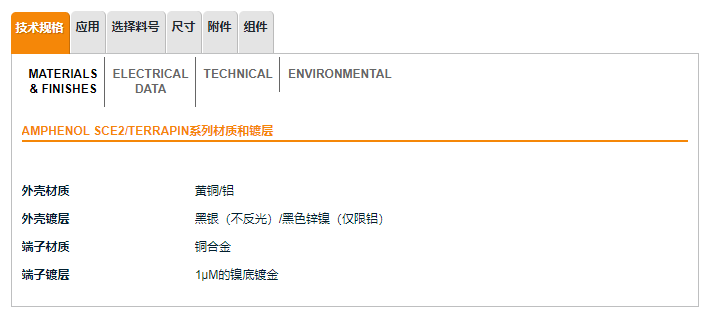 Amphenol Terrapin/SCE2连接器-安费诺连接器
