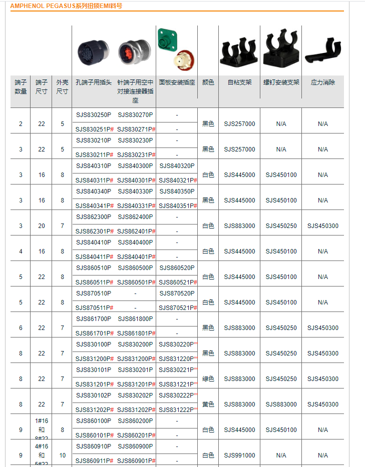 Amphenol Pegasus连接器-安费诺连接器