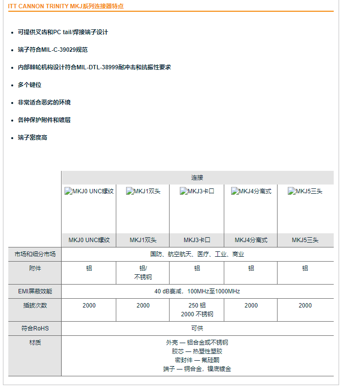 ITT Cannon Trinity MKJ系列-Micro-Miniature连接器-西安福川电子科技