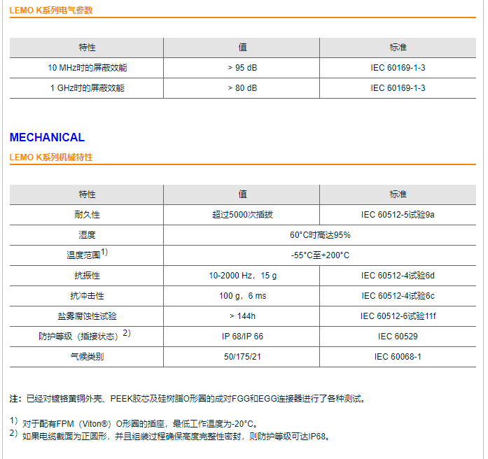 LEMO K 系列连接器-西安福川电子科技