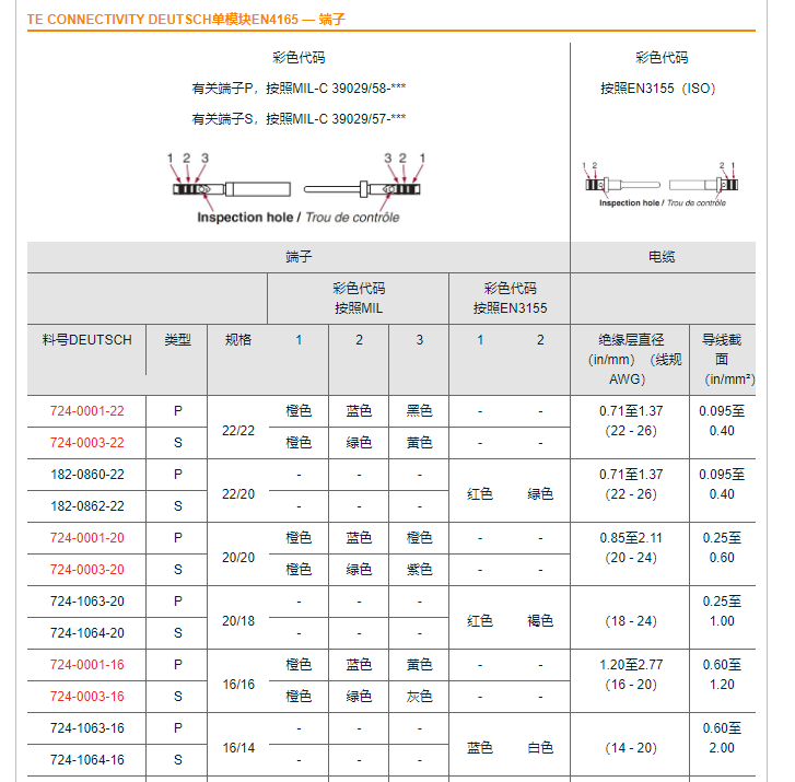 TE Connectivity-DEUTSCH单模块EN4165-西安福川电子科技