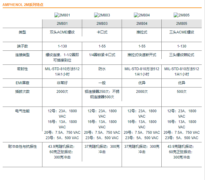 Amphenol 2M系列-微小型连接器-安费诺连接器 Amphenol 2M系列-微小型连接器-安费诺连接器