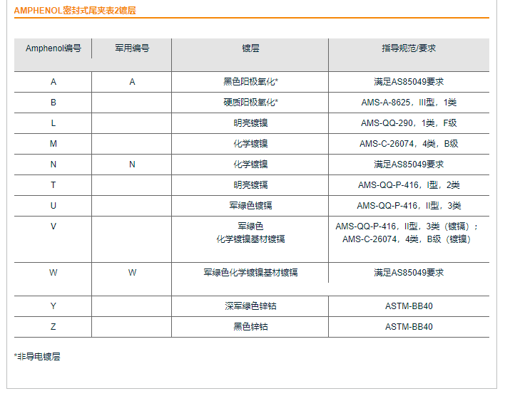 Amphenol M85049密封式尾夹-安费诺连接器
