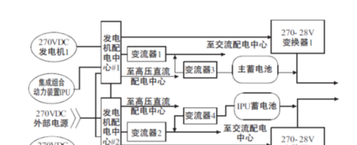飞机270VDC电源线电弧试验案例-西安福川电子科技