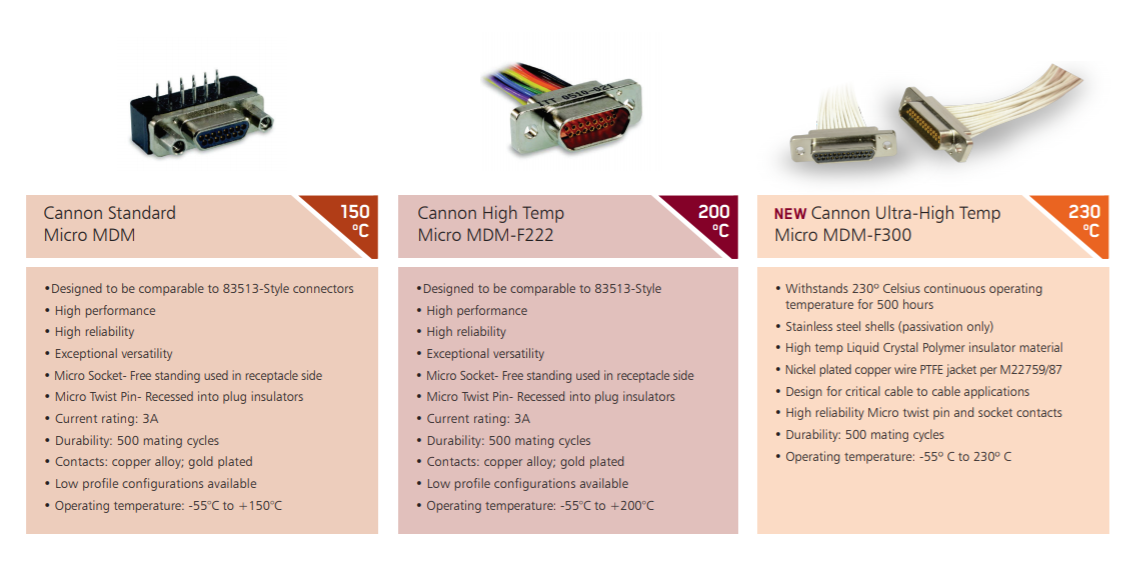  ITT Cannon 高度可靠的微型D-SUB麻花针连接器-ITT连接器
