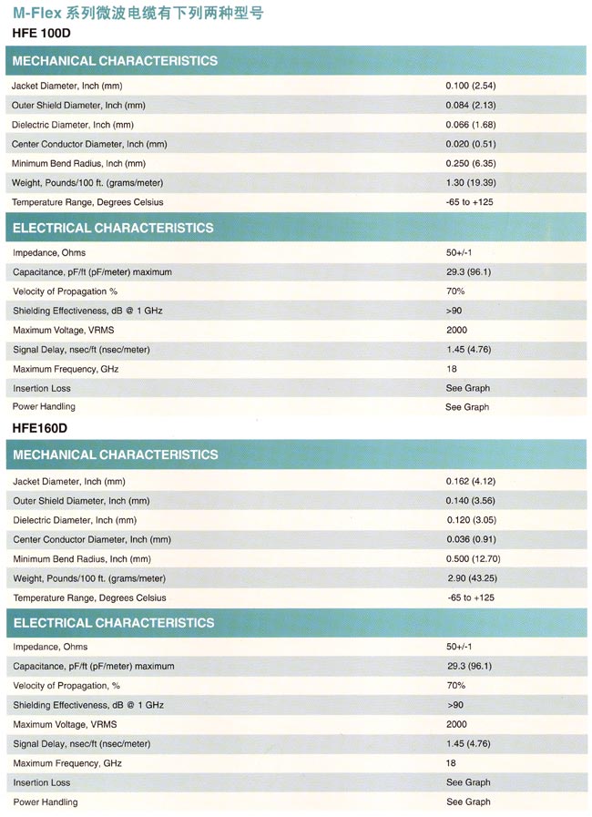 Micro-coax M-Flex系列电线电缆-宇航电缆电缆