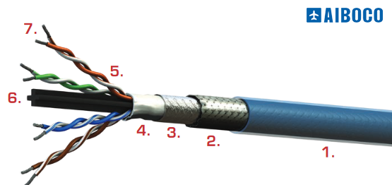 PIC 50824 千兆4线对（8芯）以太网电缆