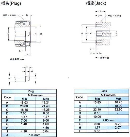 7/16(L29) 射频同轴连接器-射频连接器-同轴连接器