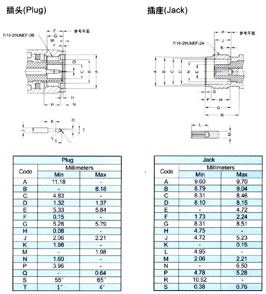 TNC 射频同轴连接器-同轴连接器-西安福川电子科技