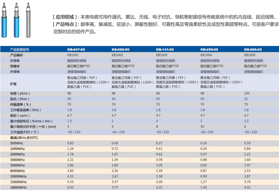  半柔电缆 -宇航电线电缆-射频电线电缆