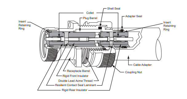 AIT0-20-29PWS系列安费诺连接器-宇航连接器-西安福川电子科技 AIT0-20-29PWS系列安费诺连接器-宇航连接器-西安福川电子科技