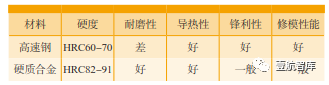 复合材料双曲面-NOMEX蜂窝加工技术研究及应用