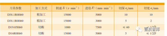 复合材料双曲面-NOMEX蜂窝加工技术研究及应用