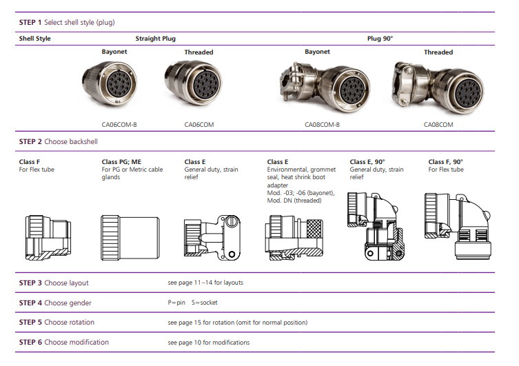 ITT连接器CA06COME10SL-3SB系列-西安福川电子科技