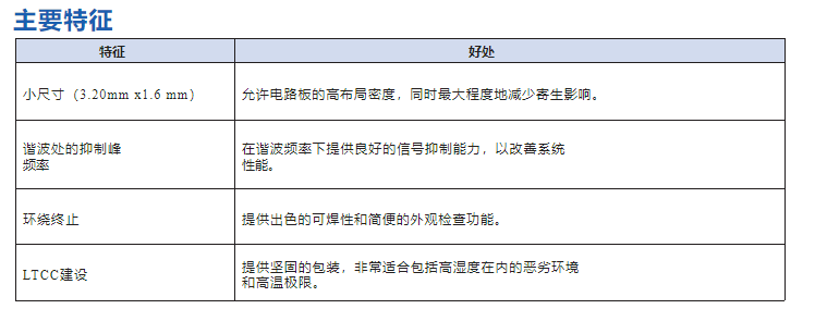 BFCN-2275+/LFCN-1200滤波器-西安福川电子科技