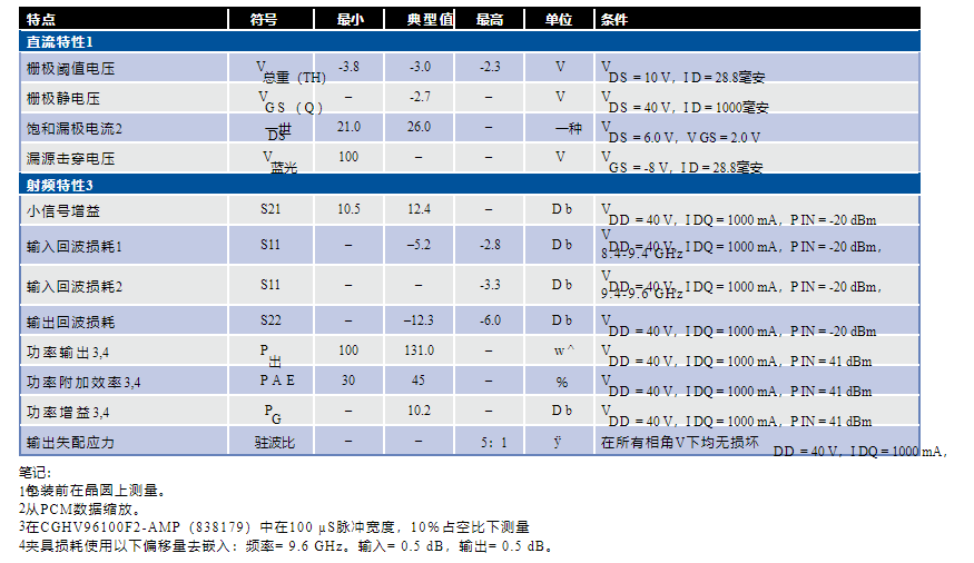 CGHV96100F2放大器-西安福川电子科技