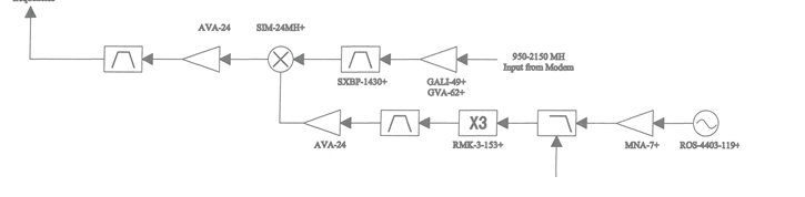 LFCN-630+系列衰减器-西安福川电子科技