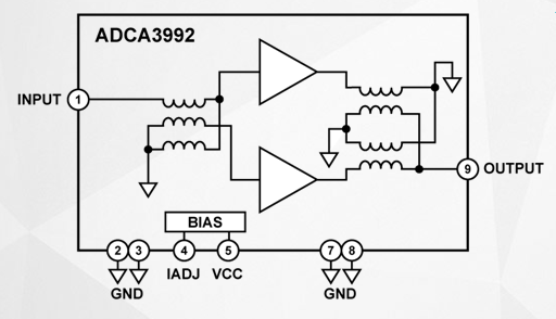ADCA3992驱动放大器-功率放大器-西安福川电子科技