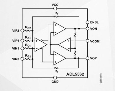 ADL5562高性能差分放大器-频率放大器