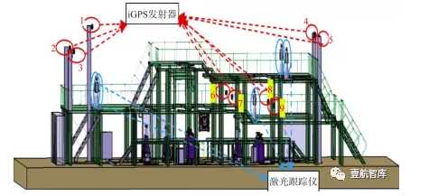 【前沿技术】IGPS测量系统与激光跟踪仪在某飞机大部件数字化装配中的对比应用