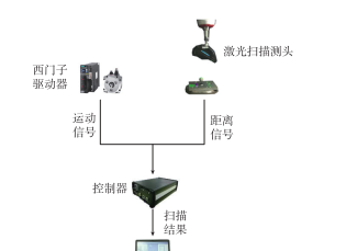 【前沿技术】基于快速扫描的飞机大型蒙皮自适应加工技术  