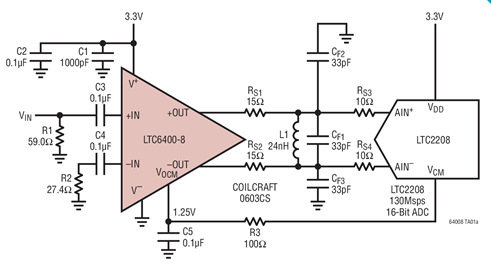 LTC6400-8低噪声-低失真差分-ADC 驱动器