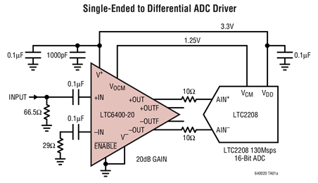 LTC6400-20低噪声-低失真差分-ADC 驱动器