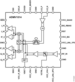 LTC5594I/Q解调器-频率调节器 LTC5594I/Q解调器-频率调节器