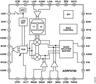 LTC5589I/Q调制器-西安福川电子科技