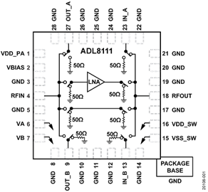HMC-ALH508-Die低噪声放大器-频率放大器