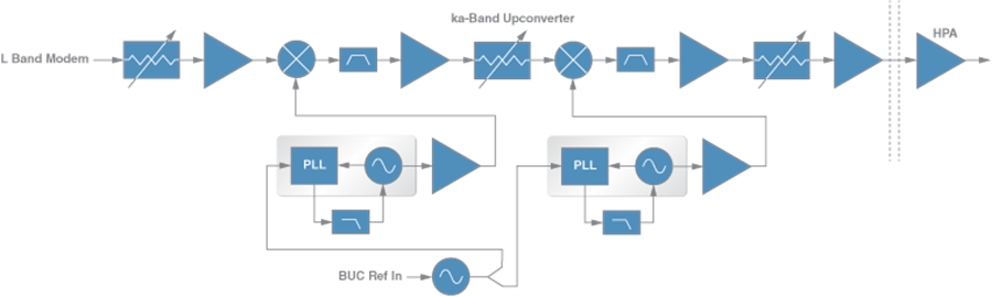 HMC7056AG上变频器模块-西安福川电子科技 HMC7056AG上变频器模块-西安福川电子科技