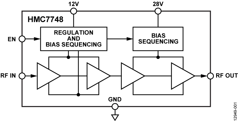 HMC-C048RF放大器模块-频率放大器 HMC-C048RF放大器模块-频率放大器