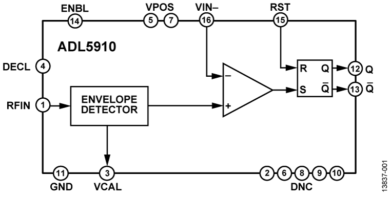 LTC5597RF功率检波器-频率放大器