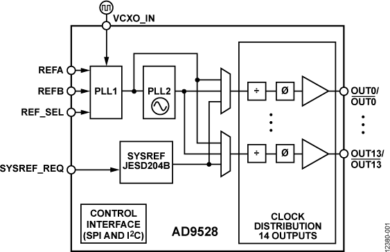 LTC6952定时IC和时钟-西安福川电子科技