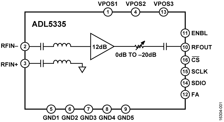 LTC6912-2可变增益放大器-西安福川电子科技