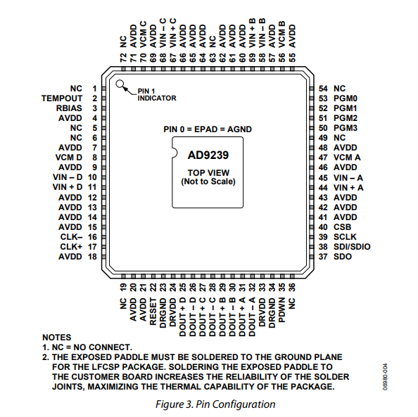 D9239BCPZ-170四通道12位高速ADC芯片