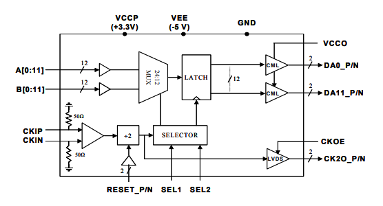 MX2412D–4 Gbps 12位2:1多路复用器