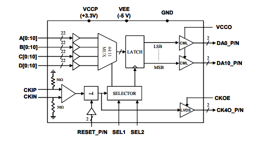 MX4411D–4 Gbps 11位4:1多路复用器
