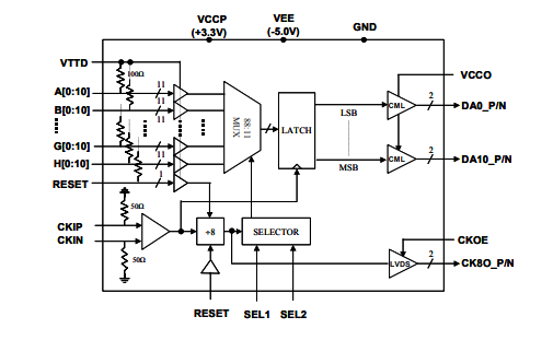 MX8811S–4 Gbps 11位8:1多路复用器