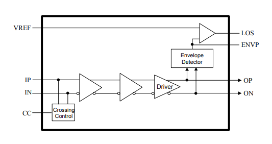 LA310Z–8.3 GHz差分限制放大器