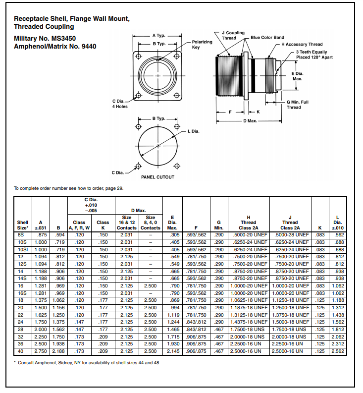 MS3450KT22-22S连接器-安费诺连接器-西安福川电子科技