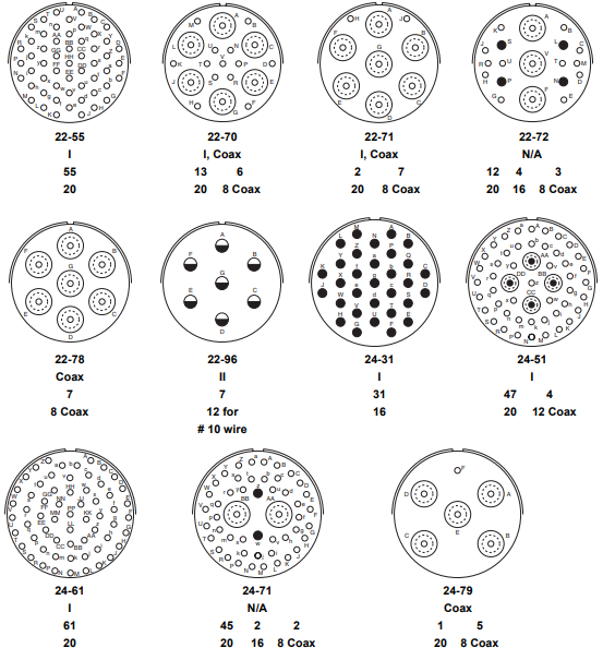 PT02A-14-5P安费诺连接器-西安福川电子科技 PT02A-14-5P安费诺连接器-西安福川电子科技