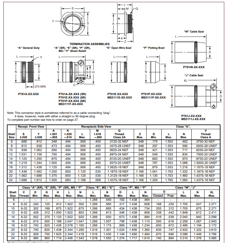 安费诺PT02A系列连接器-安费诺连接器-西安福川电子科技