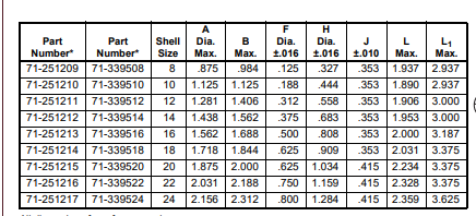 71-251209安费诺系列连接器-西安福川电子科技 71-251209安费诺系列连接器-西安福川电子科技