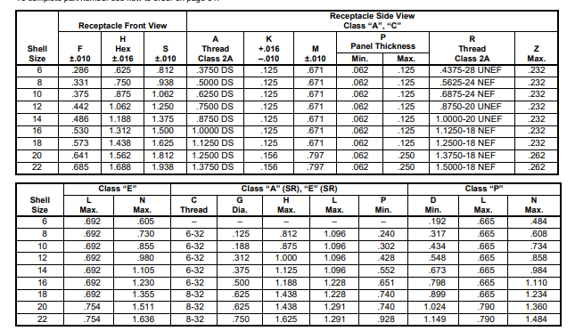 安费诺PC00A-20-41PW系列连接器-西安福川电子科技 安费诺PC00A-20-41PW系列连接器-西安福川电子科技